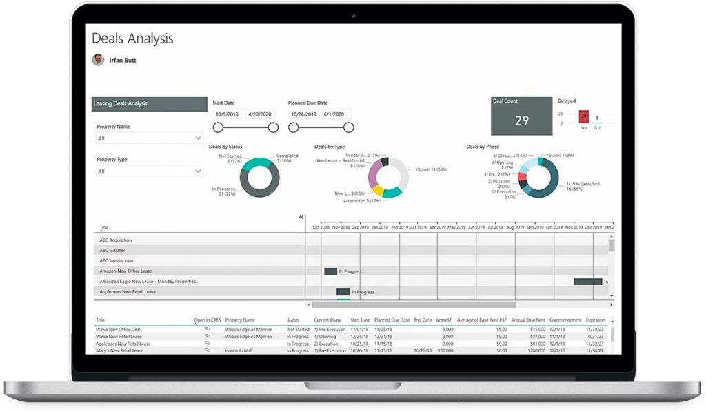 CRES Transaction Management