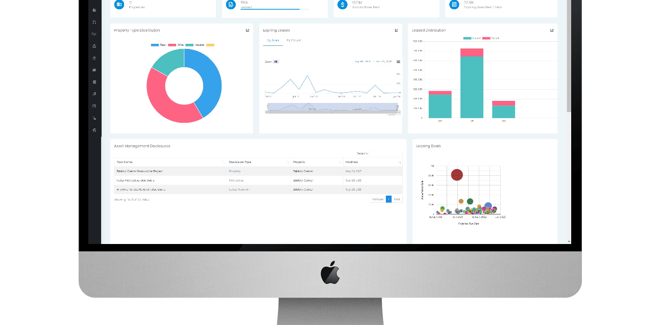 CRES Dashboard for Share point Support