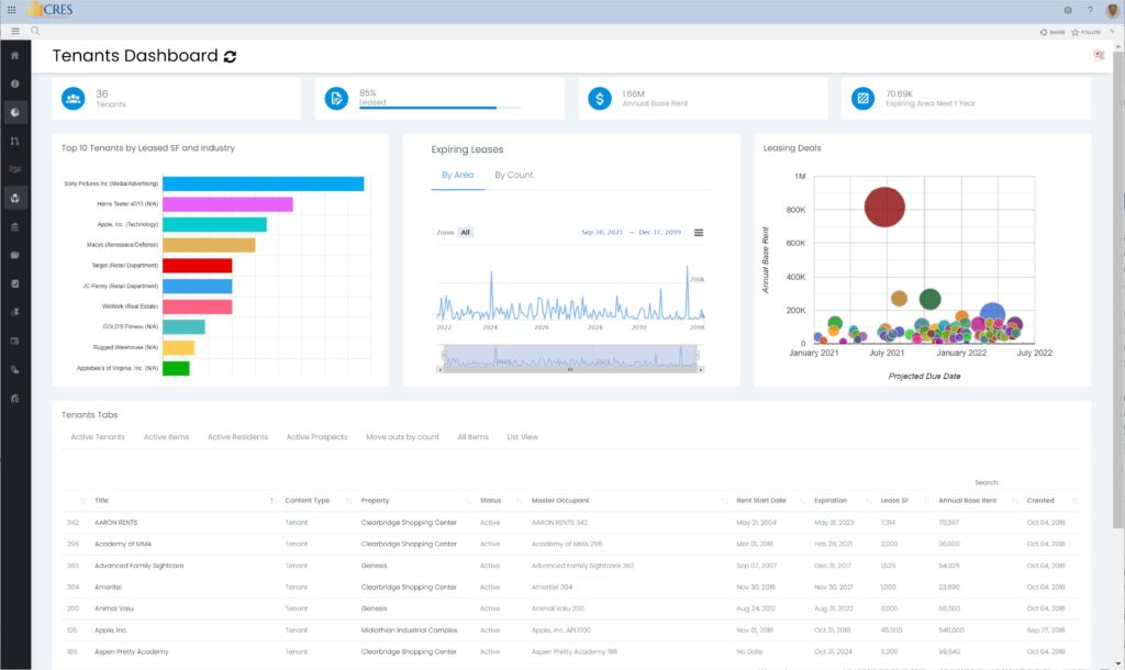 Commercial Real Estate Dashboard for tenants analysis