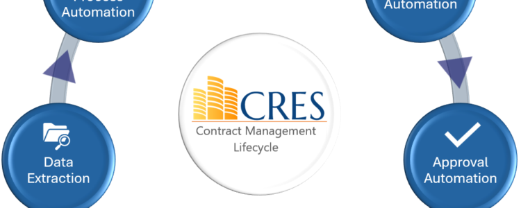 CRES Contract Management Lifecycle