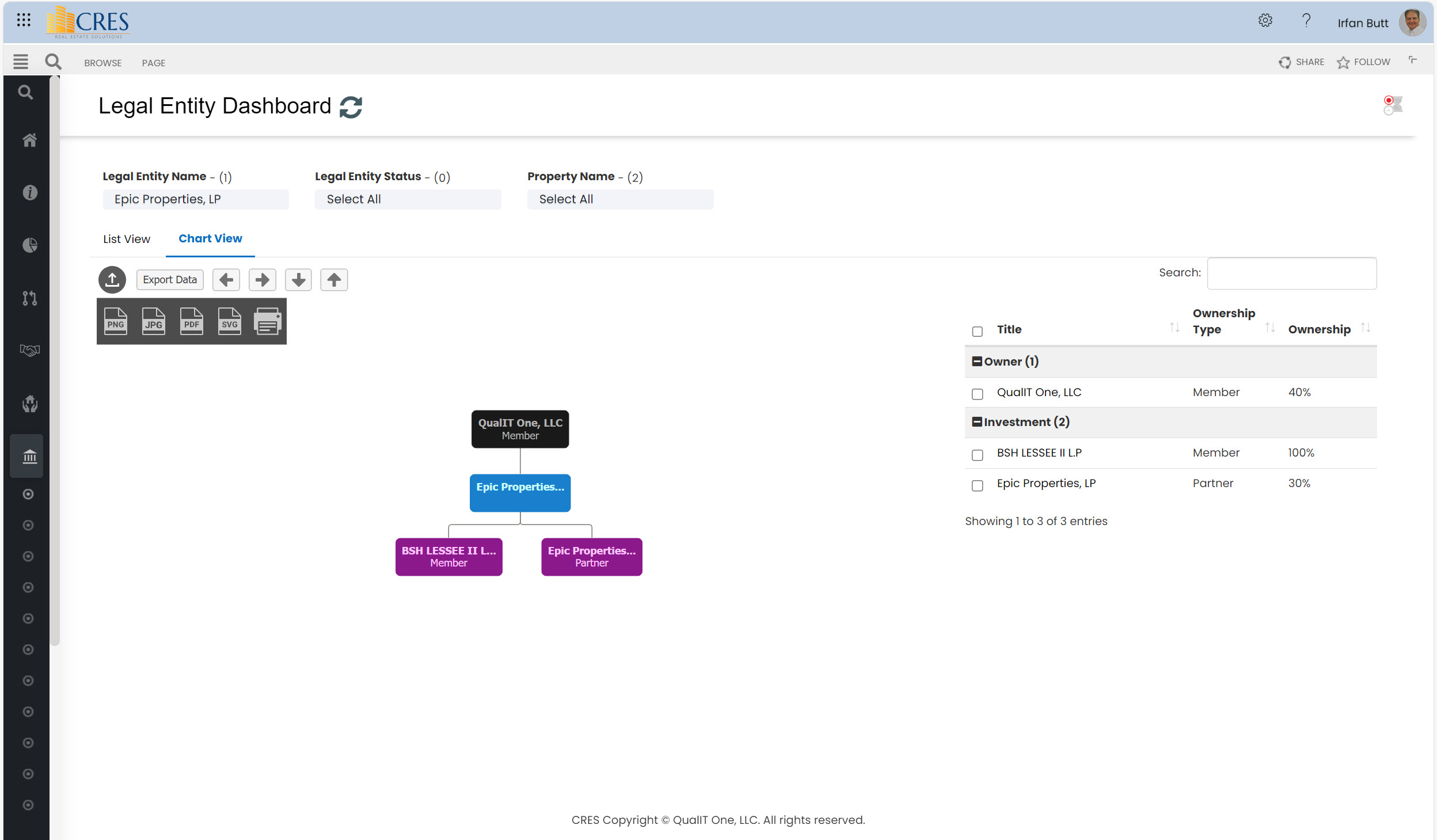 Legal Entity Dashboard