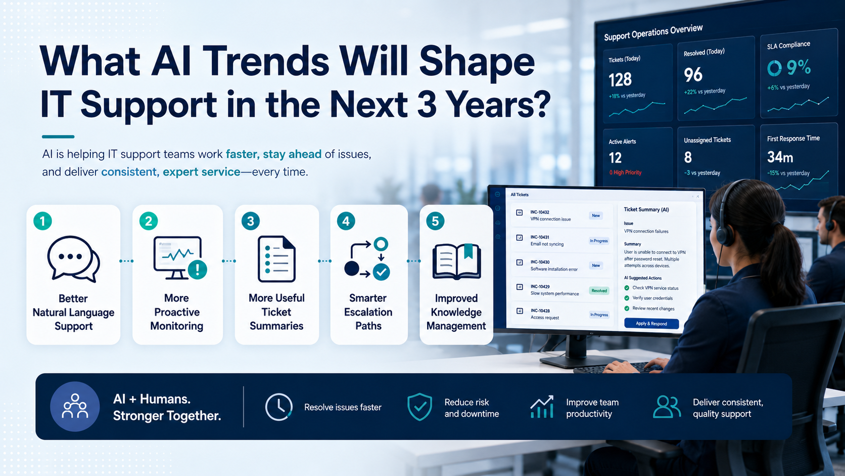 AI Trends in IT Support