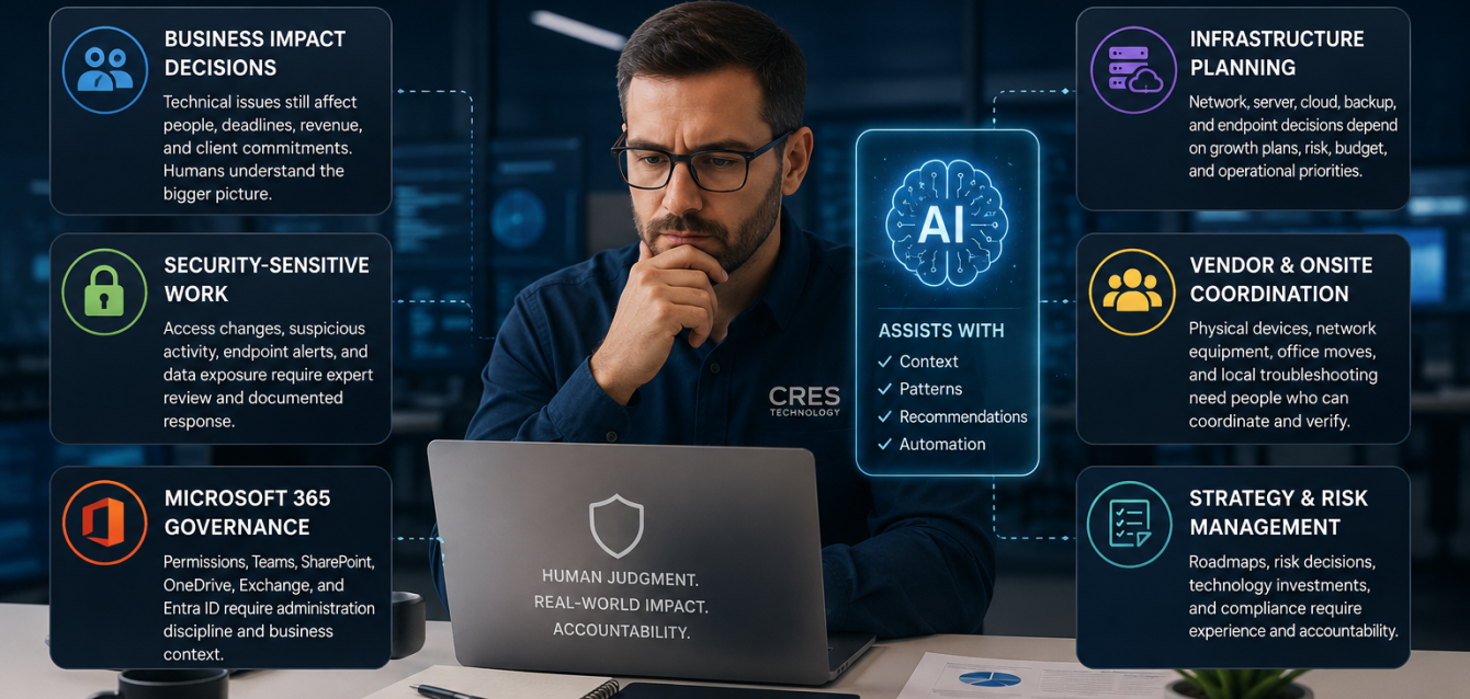 Header Human Expertise Still Matter
