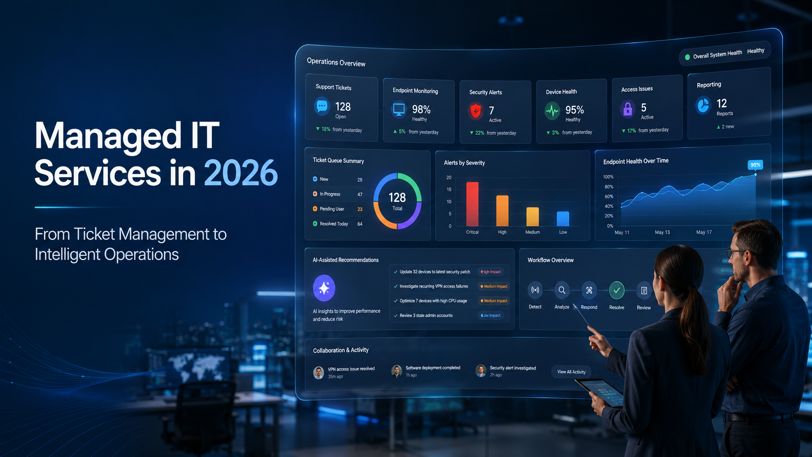 Header - Managed IT Services in 2026