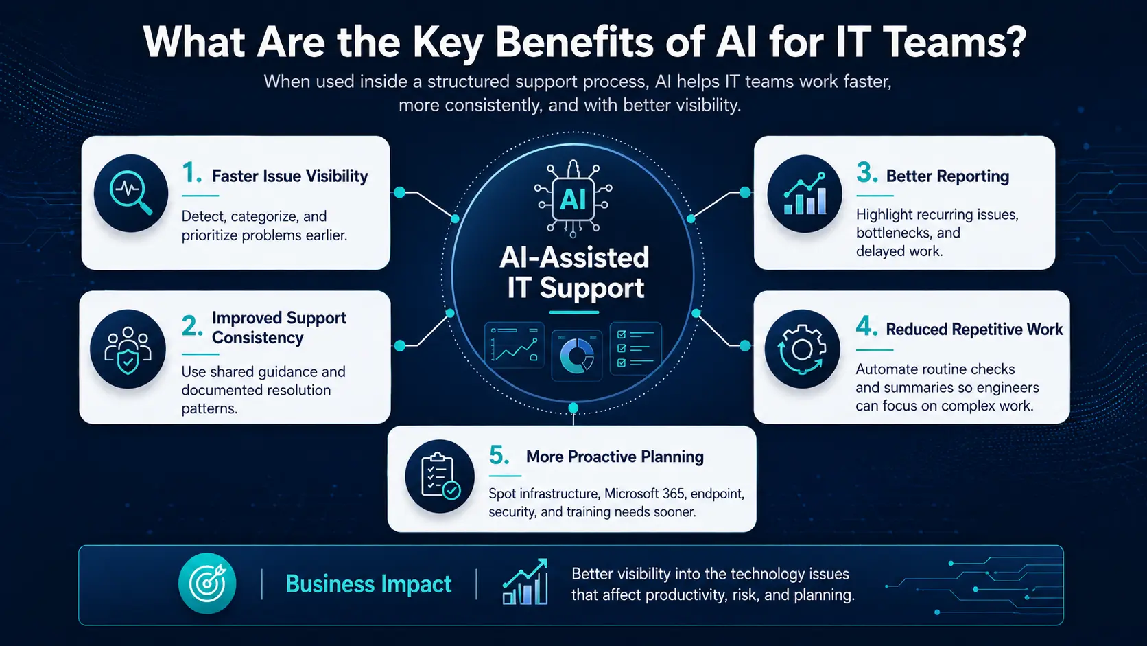 Benefits of AI-assisted IT support for faster visibility, consistency, and planning
