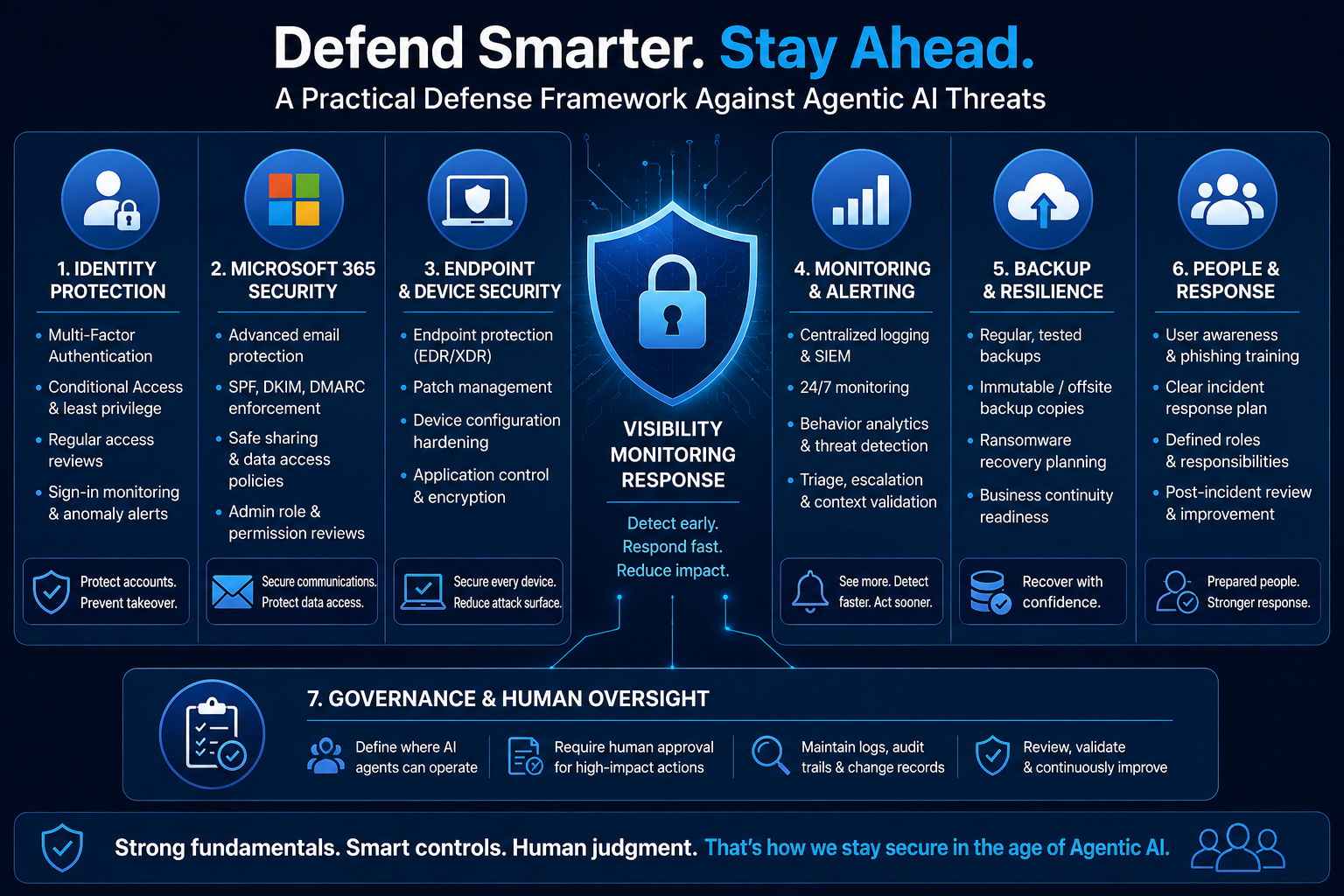 Practical Defence Framework