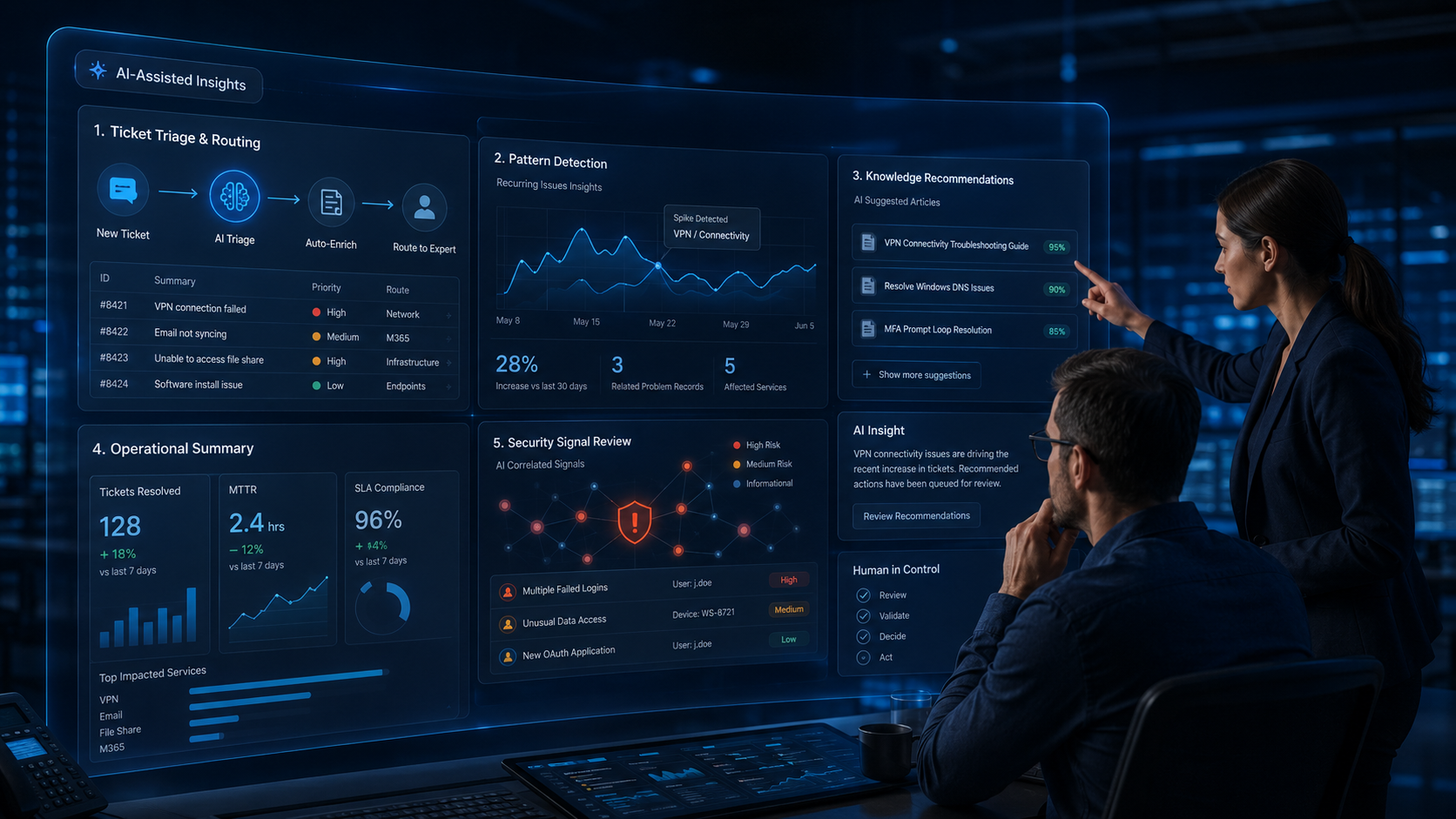 Role of AI in Managed IT