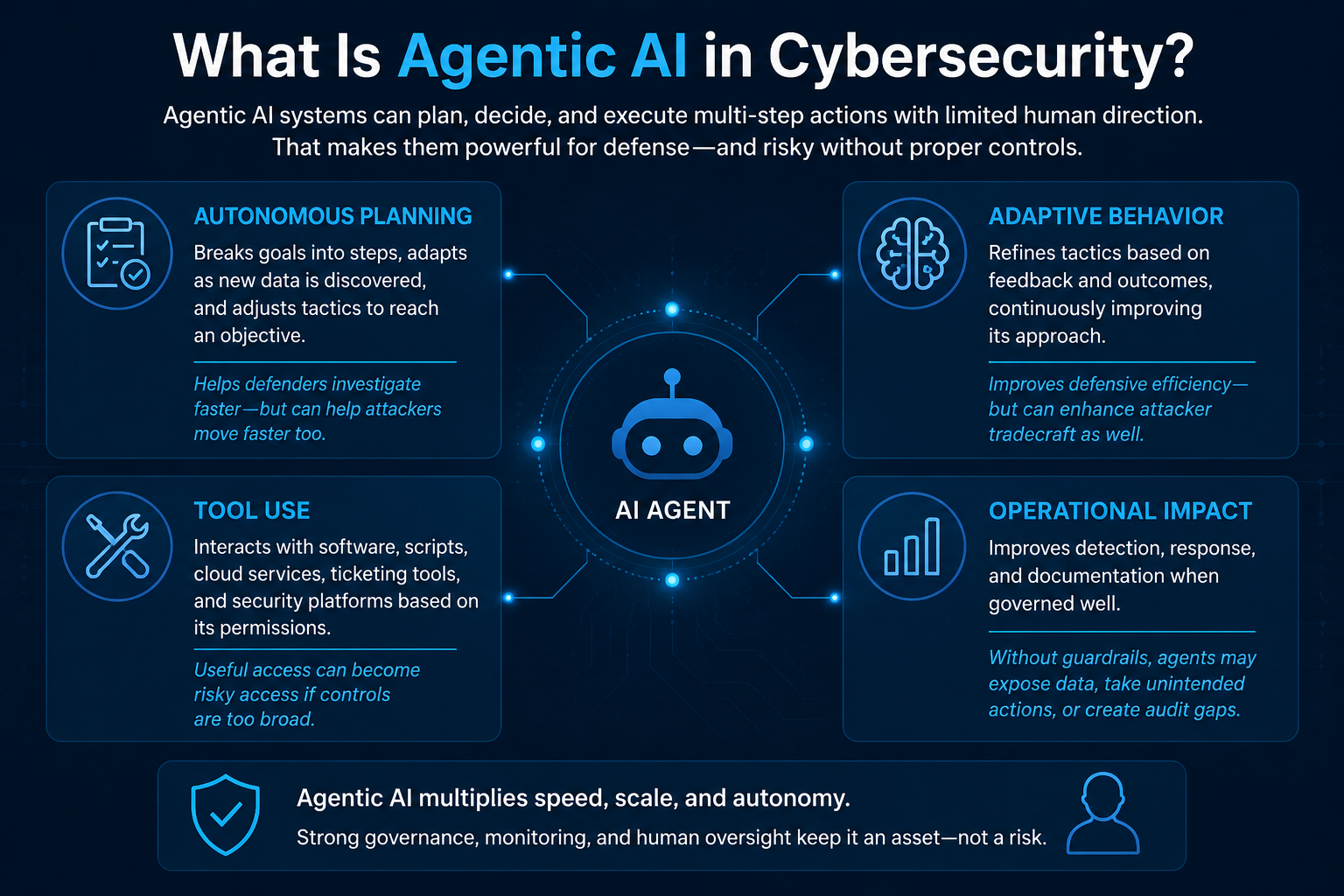What is Agentic AI in Cybersecurity
