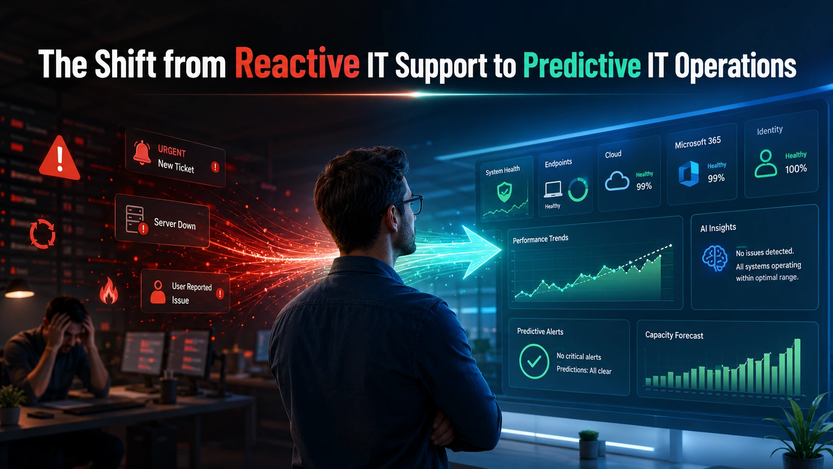 Shift from Reactive IT Support to Predictive IT Operations