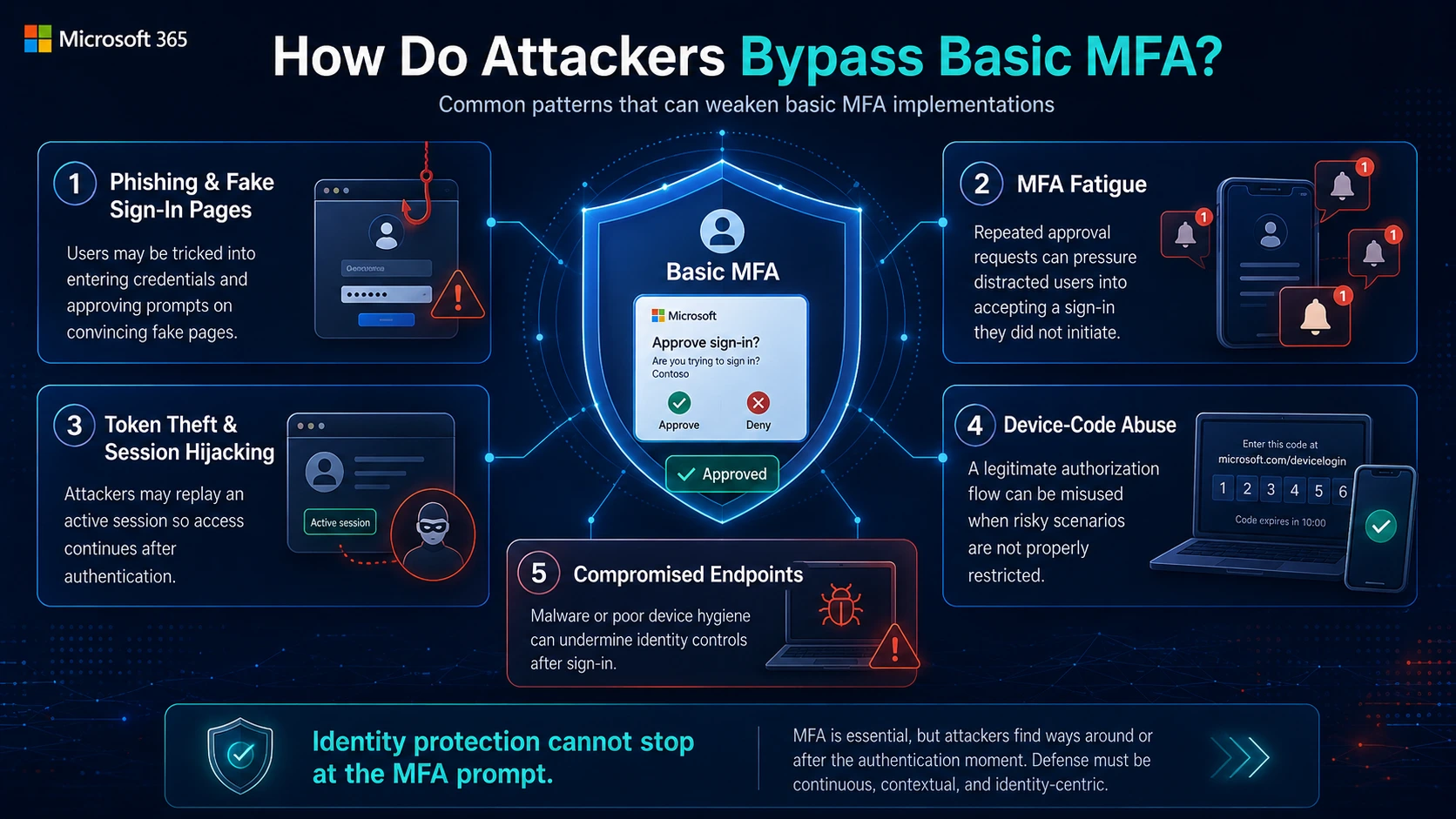 Common ways attackers work around basic multifactor authentication