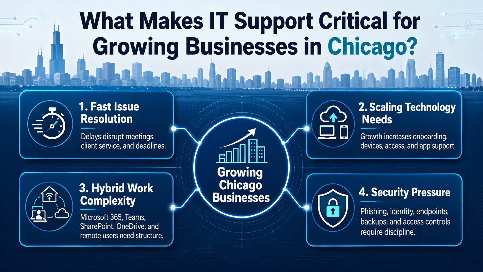 IT support for growing Chicago businesses